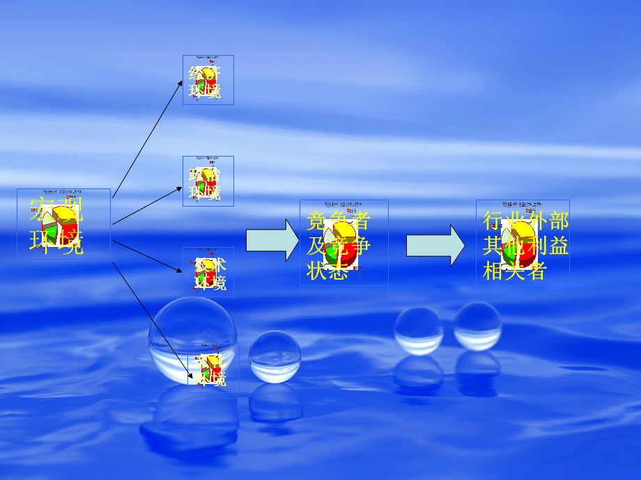 水市场调查分析课件.ppt_第3页