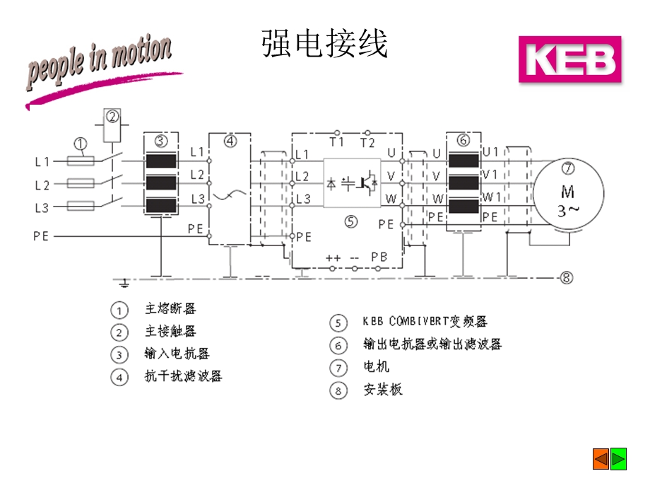 科比伺服泵调试手册Chinese课件.ppt_第3页