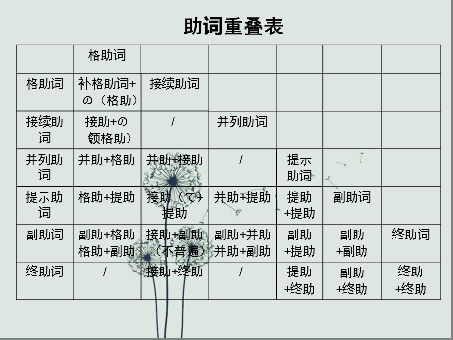 日语中的助词课件.ppt_第1页