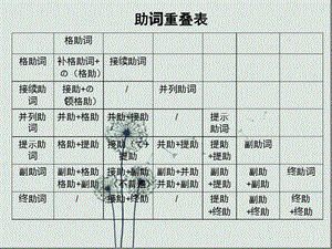 日语中的助词课件.ppt