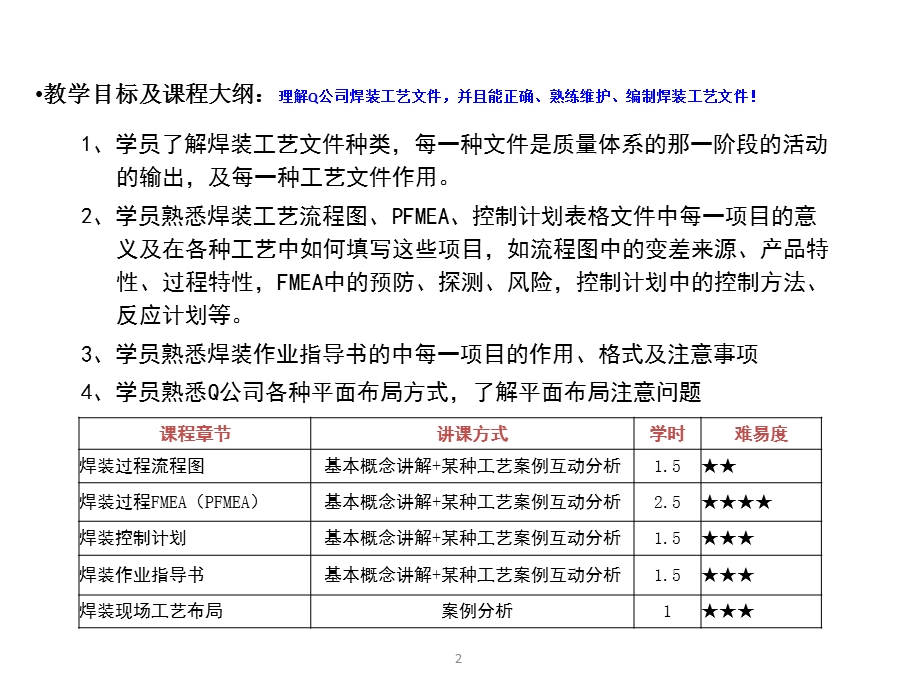 汽车焊装工艺FMEA分析方法课件.pptx_第2页