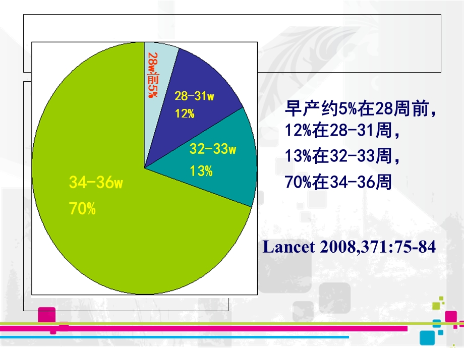 早产诊疗指南复习课程课件.ppt_第3页