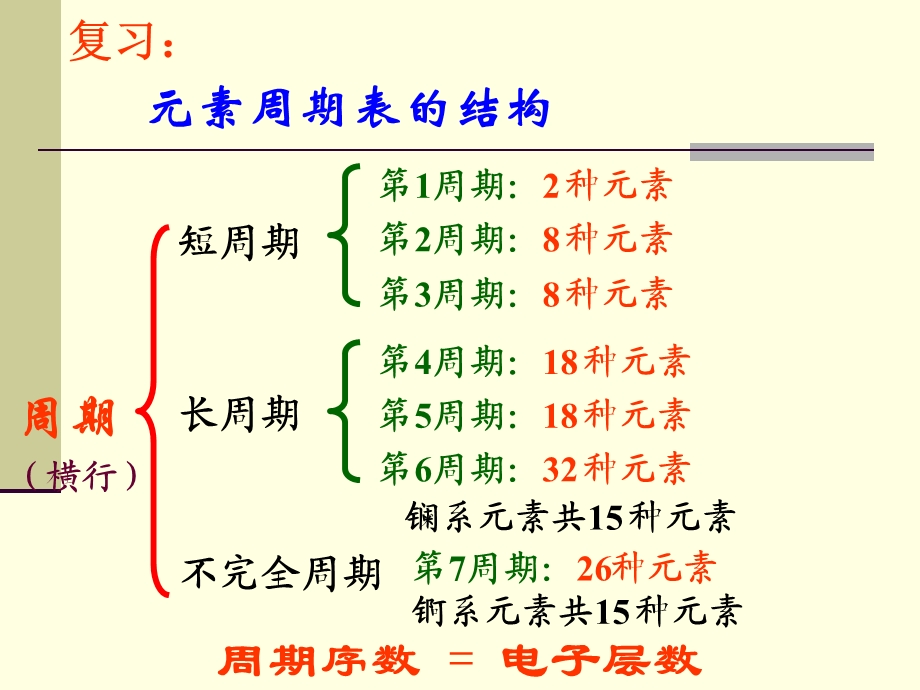 必修碱金属和卤族元素课件.ppt_第1页