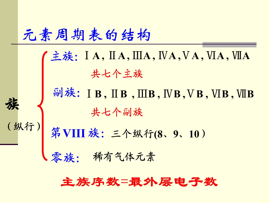 必修碱金属和卤族元素课件.ppt_第2页