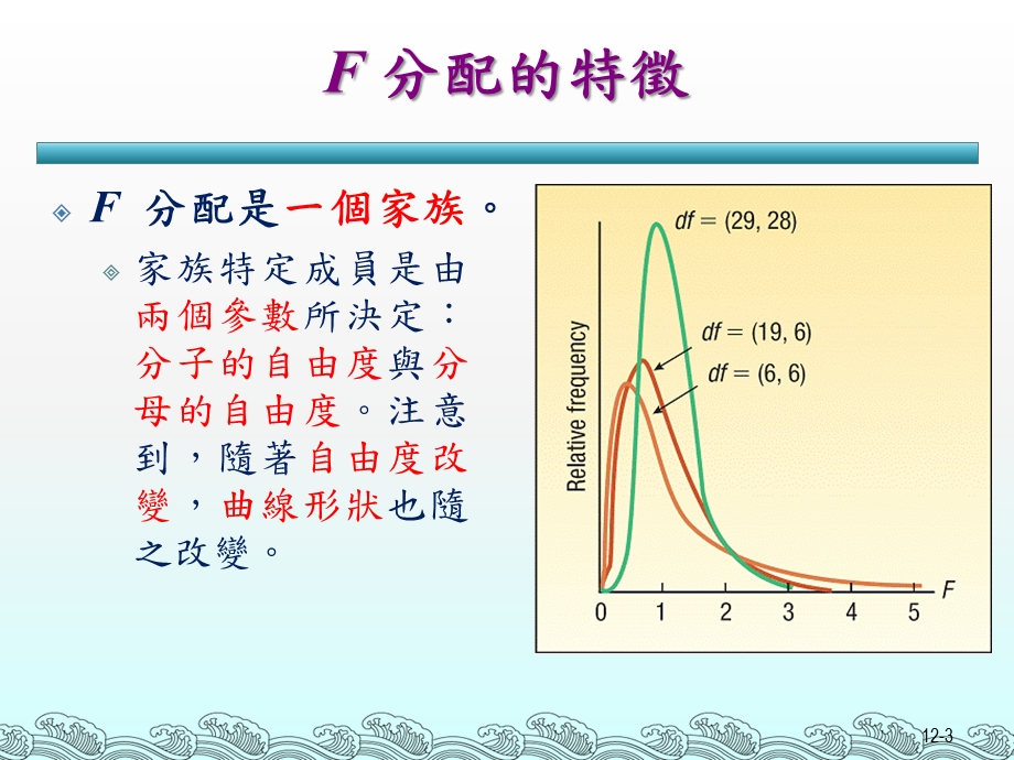 检定两组母体变异数–ExcelExample课件.ppt_第3页