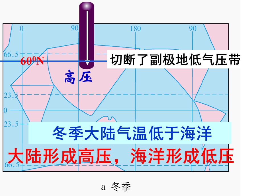 地转偏向力太阳直射点位置的移动海陆热力性质差异课件.ppt_第2页