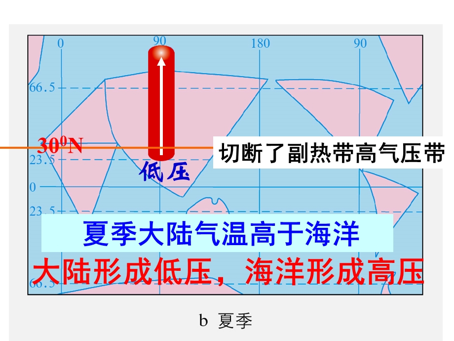 地转偏向力太阳直射点位置的移动海陆热力性质差异课件.ppt_第3页