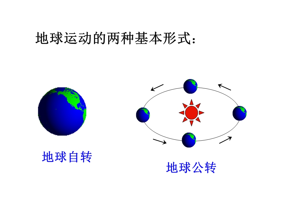 地球运动-地球自转的规律课件.ppt_第2页