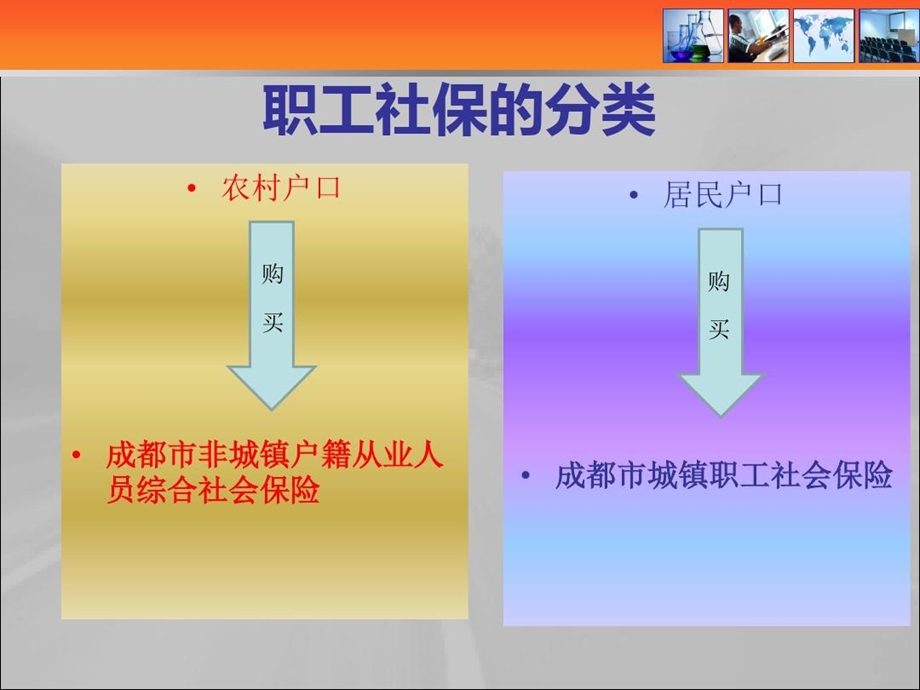 成都企业职工社保综合保险知识培训课件.ppt_第3页