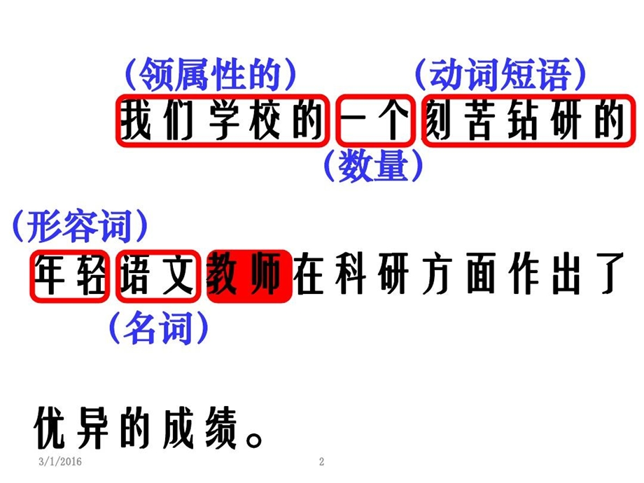 多重状语多重定语排序课件.ppt_第3页