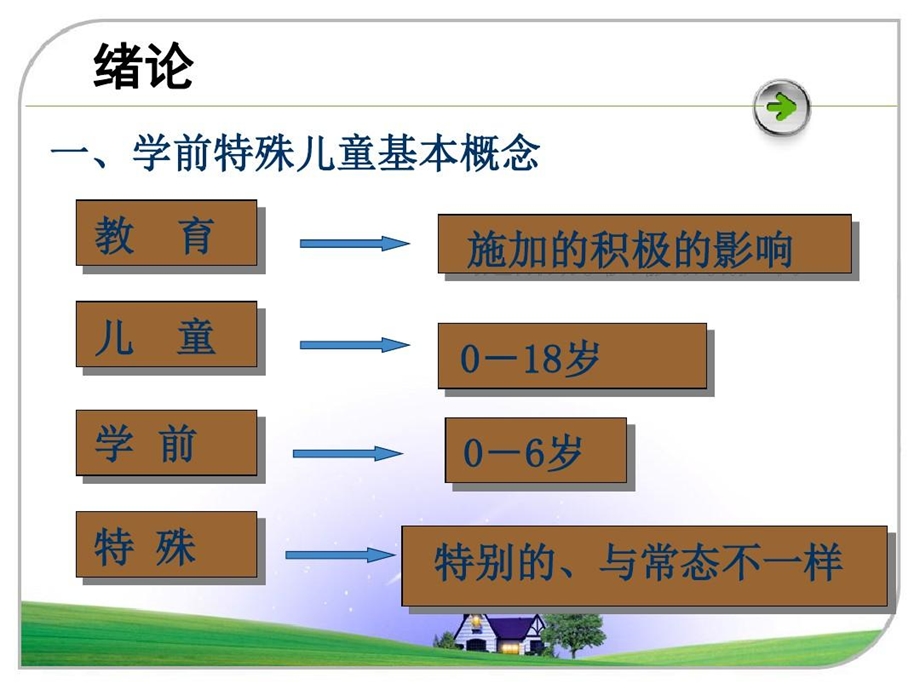 特殊儿童行为分析课件.ppt_第2页