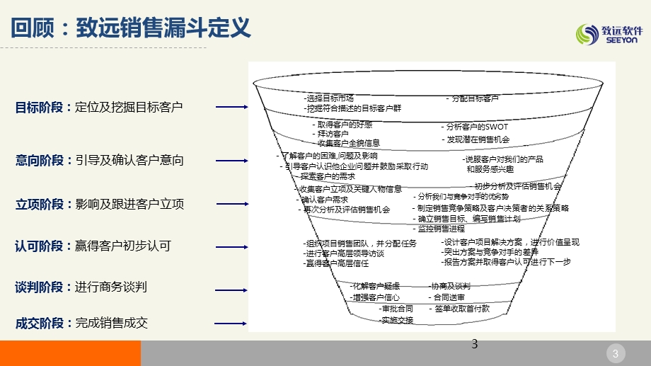 控单能力培训ppt课件.pptx_第3页