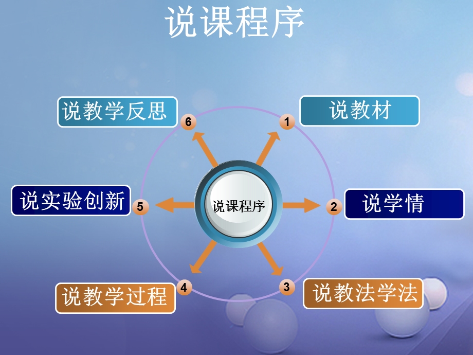 湖北省七年级生物下册-第四单元-第二章-第二节-实验《测定某种食物中的能量》-新人教版课件.ppt_第2页