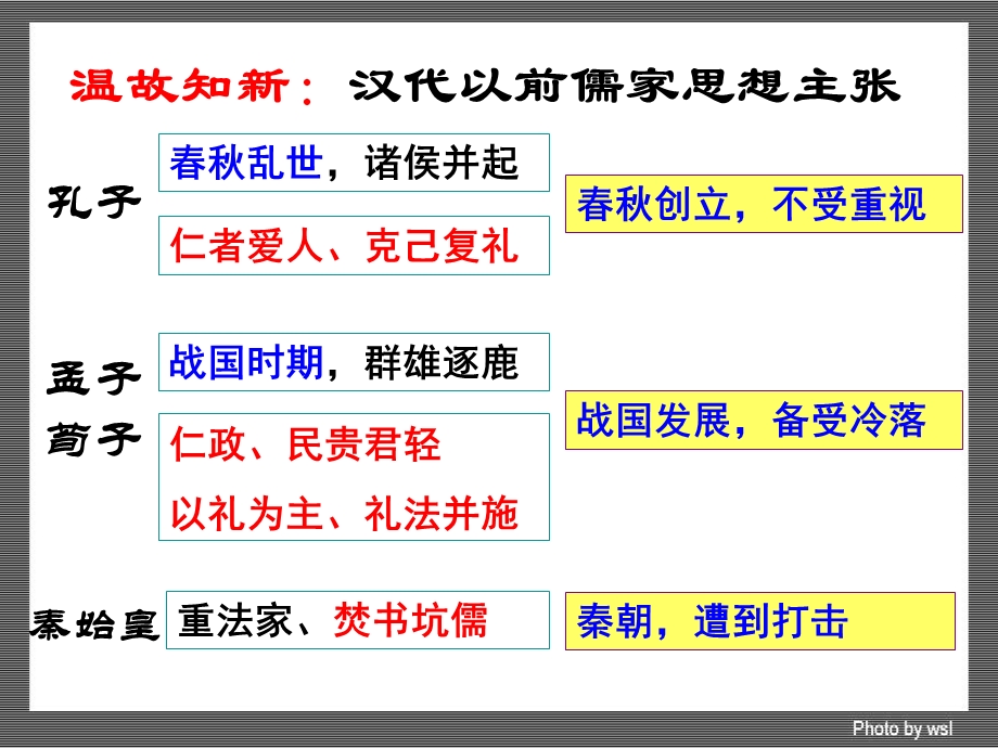 汉代的思想大一统课件.ppt_第1页