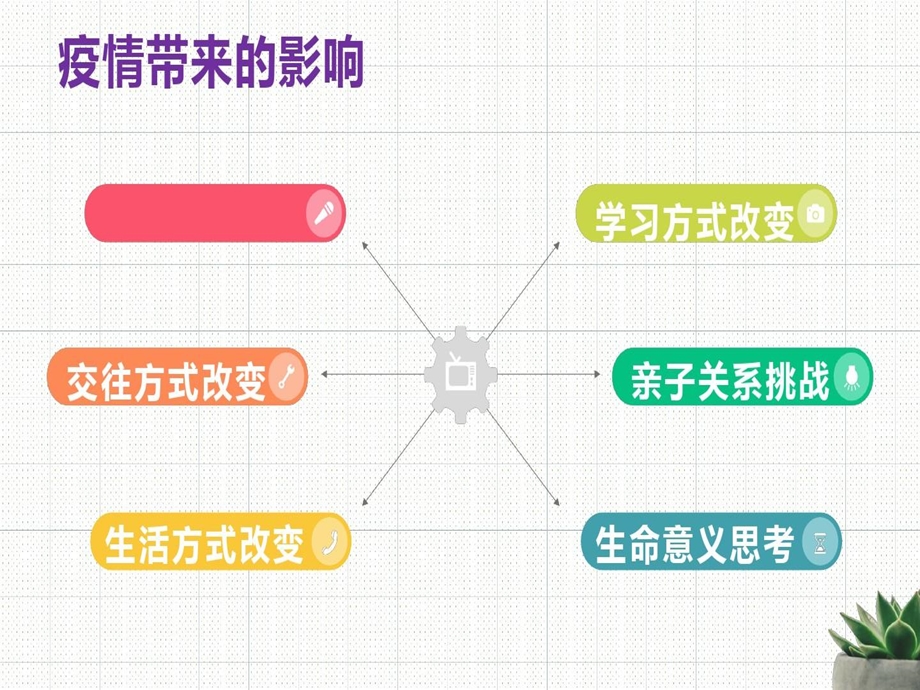 疫情结束复学后学校心理健康教育要点以及策略课件.ppt_第2页