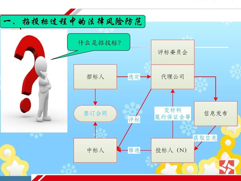 工程建设单位项目管理法律风险防范课件.ppt_第3页