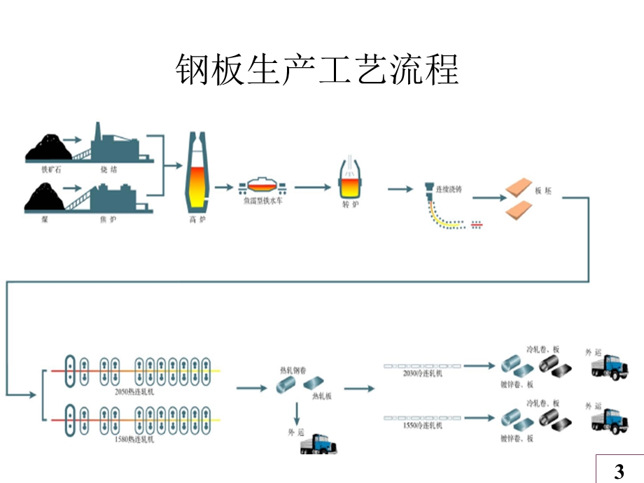 常用金属材料基础知识论述课件.ppt_第3页