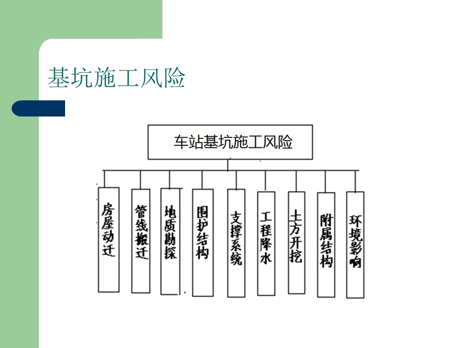 基坑安全风险管控讲座课件.pptx_第2页