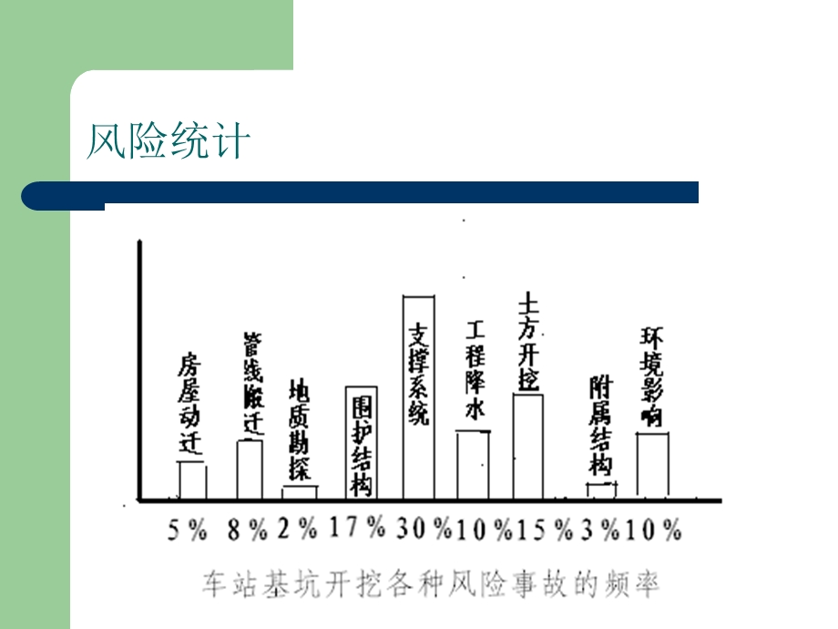 基坑安全风险管控讲座课件.pptx_第3页