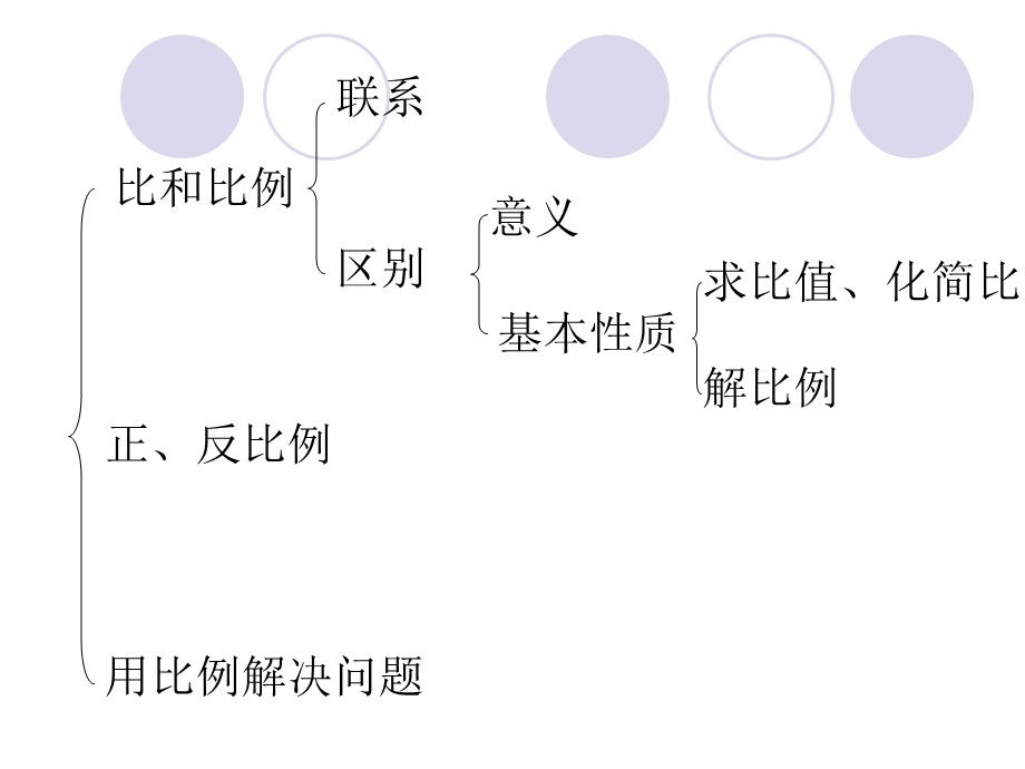 整理和复习：比和比例课件.ppt_第2页