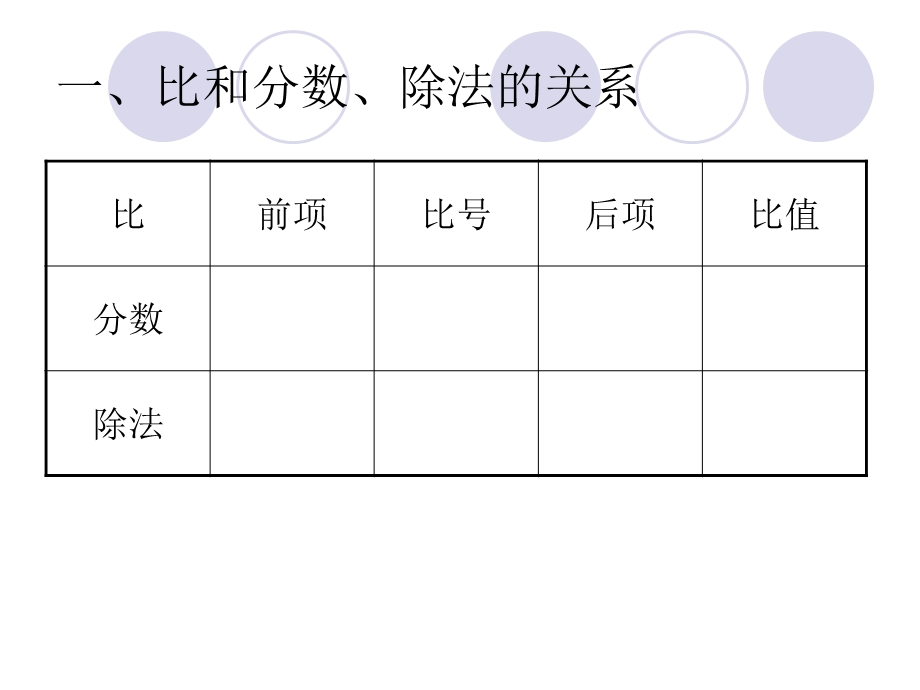 整理和复习：比和比例课件.ppt_第3页