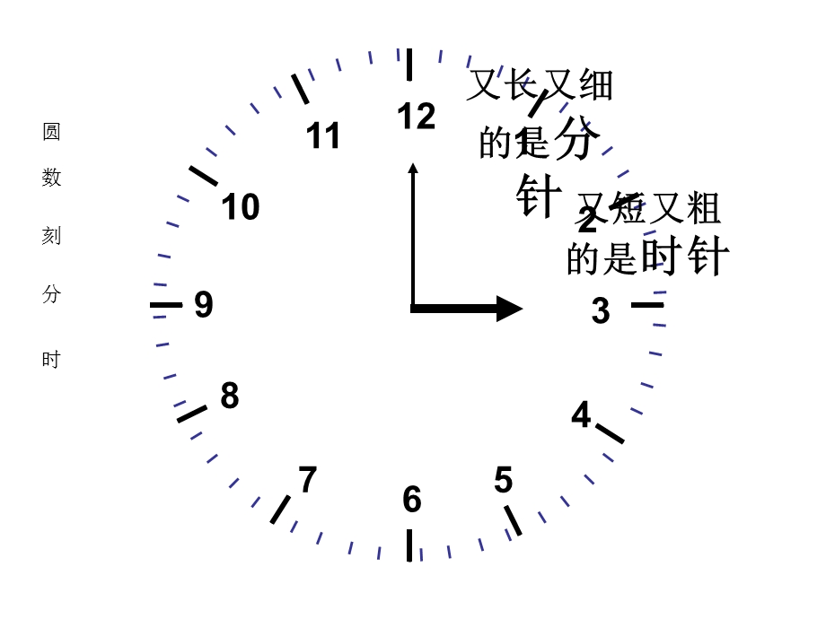 新北师大数学一年级上册《小明的一天》课件.ppt_第3页