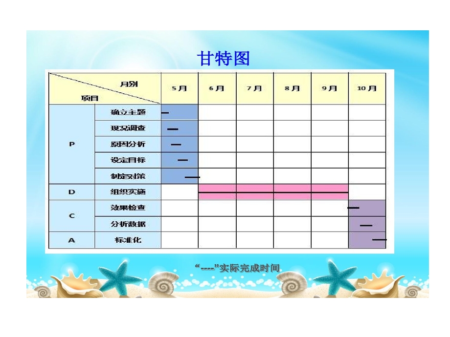 提高内镜清洗消毒质量PDCA剖析课件.ppt_第3页