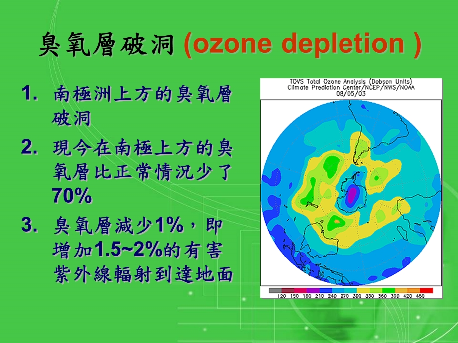 空气污染与温室效应课件.ppt_第2页