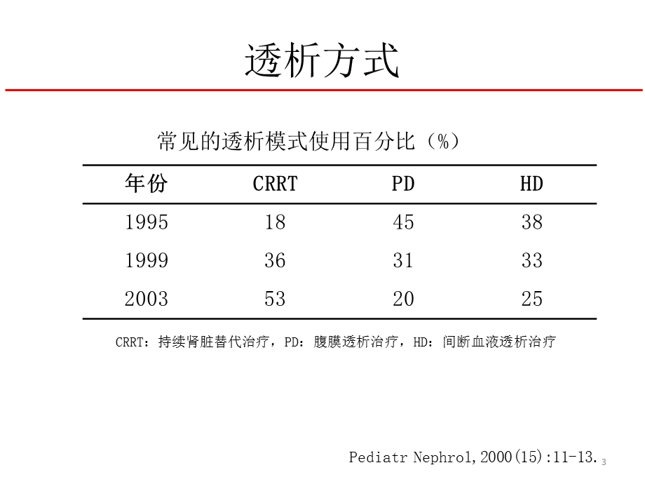 急性肾衰竭与腹膜透析课件.pptx_第3页