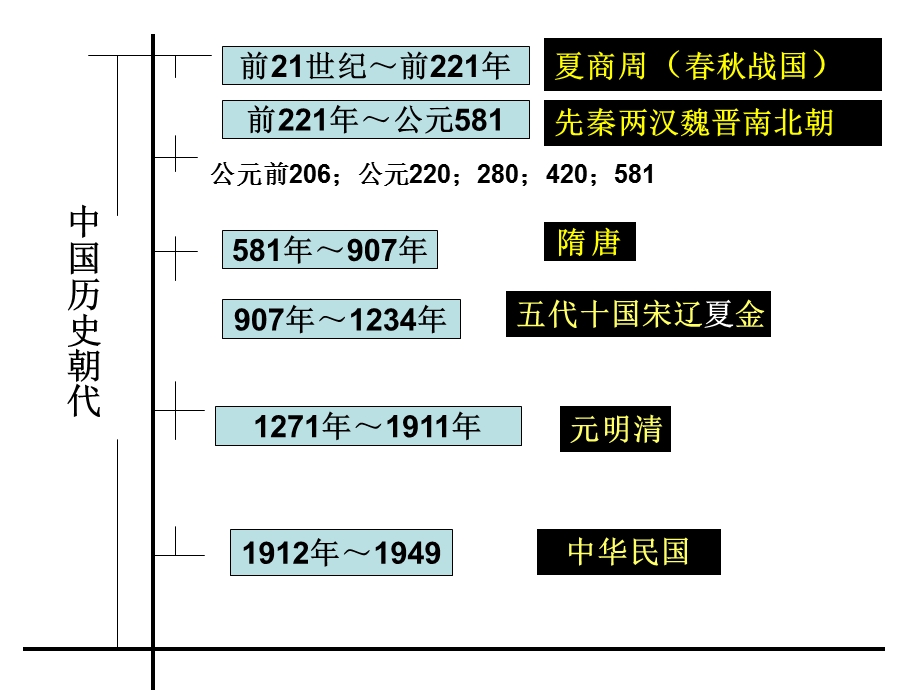 大学语文文学常识课件.ppt_第2页