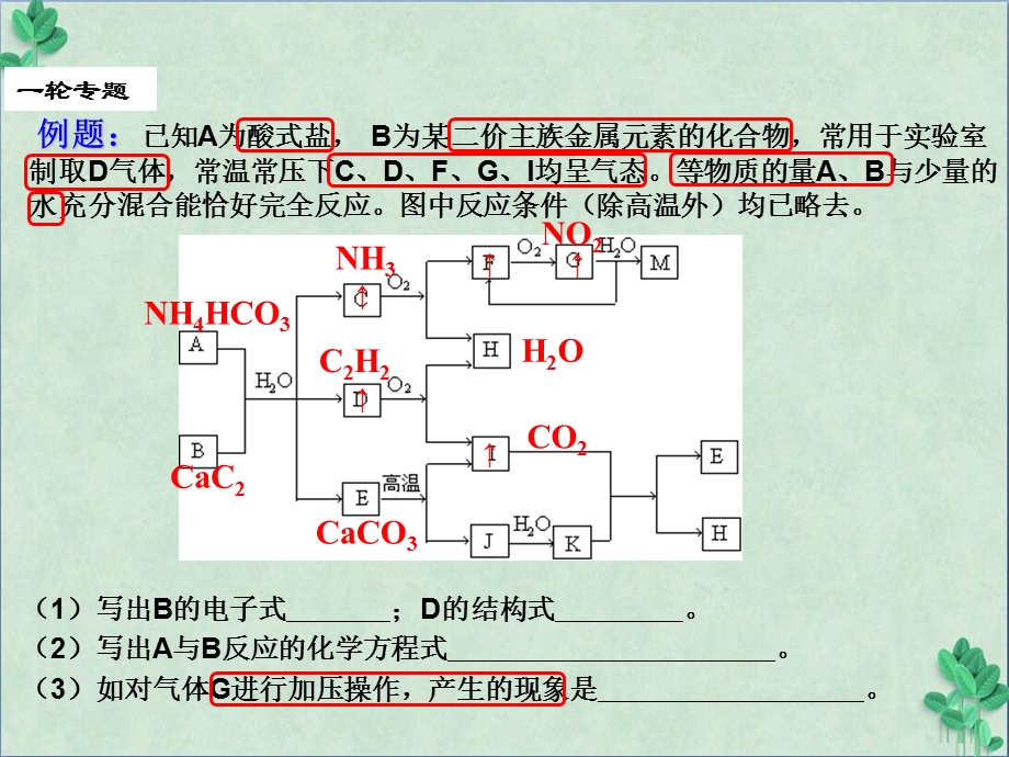 无机框图推断题(ppt课件).ppt_第3页