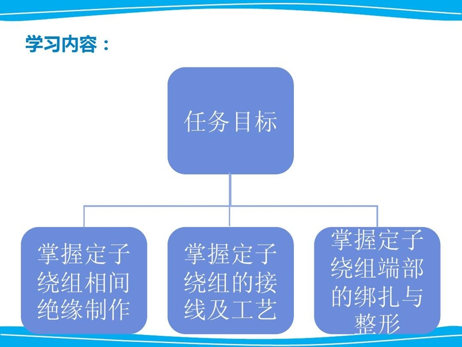 定子绕组的接线及整形课件.ppt_第2页