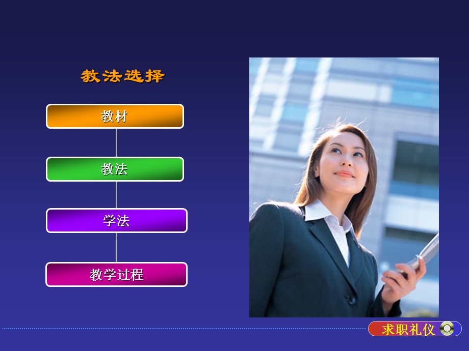 求职礼仪(说课ppt课件).ppt_第2页