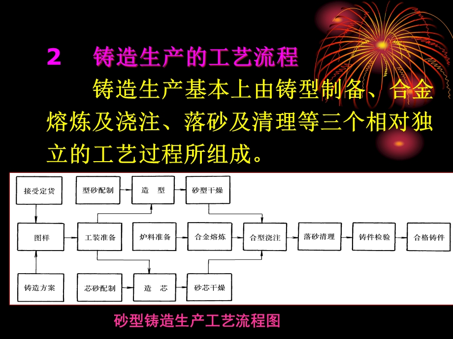 机械工程材料成型及工艺课件.pptx_第3页