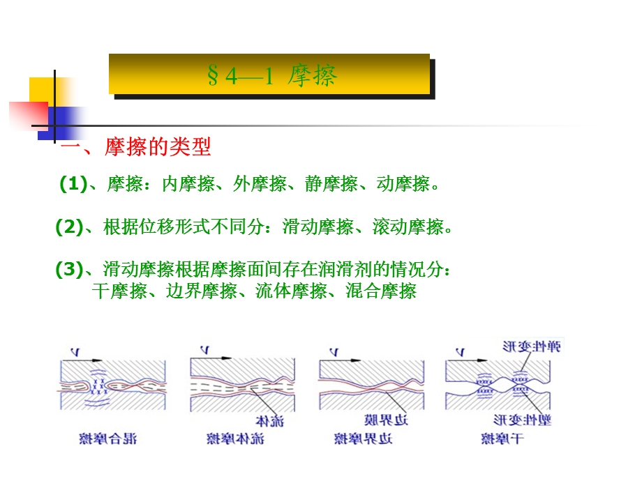 磨擦磨损及润滑课件.ppt_第3页