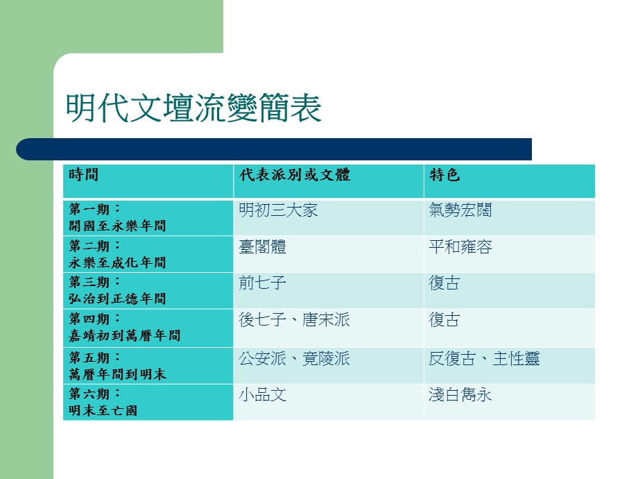 明代文坛流变课件.ppt_第2页