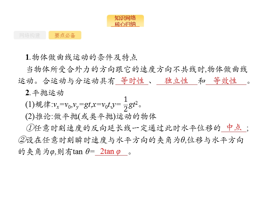 物理新指导二轮复习名师公开课省级获奖ppt课件力与运动-第3讲-力学中的曲线运动——抛体运动和圆周运动.ppt_第3页