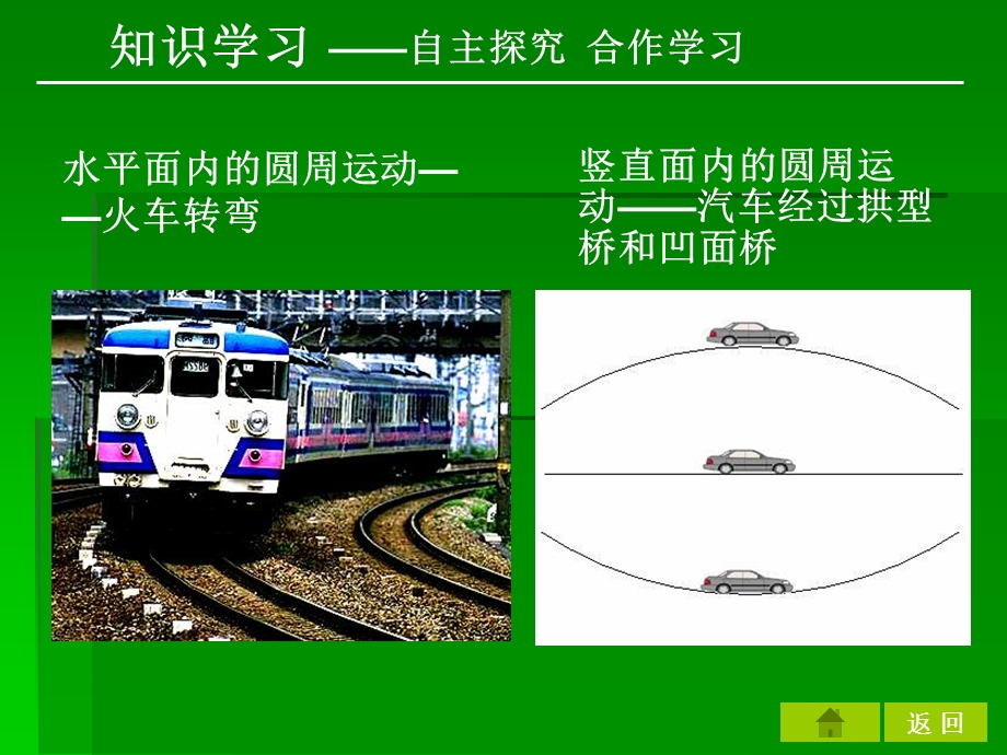 生活中的圆周运动教学ppt课件.ppt_第3页