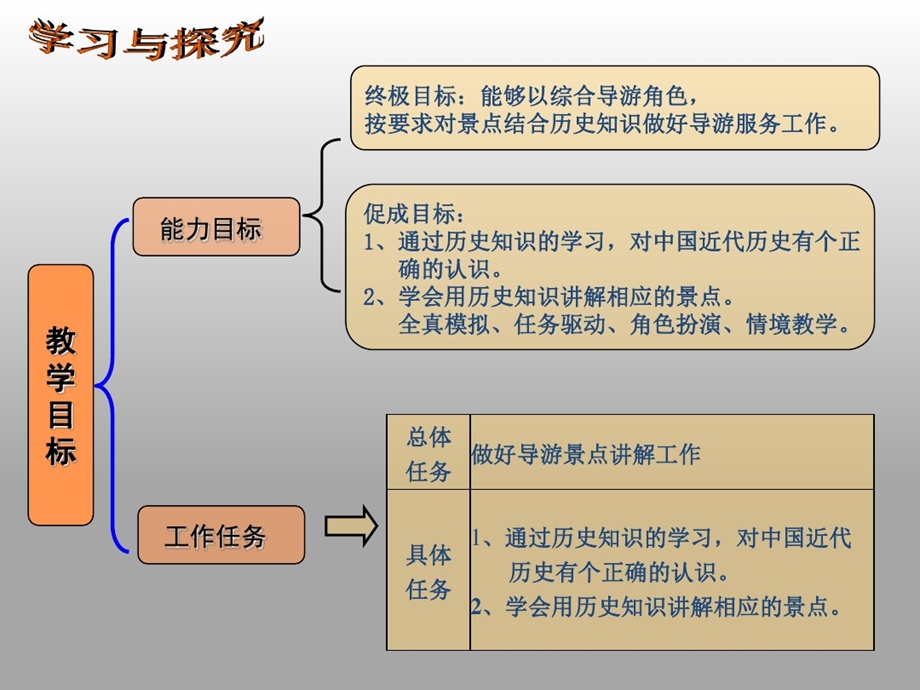 旧民主主义革命时期课件.ppt_第2页