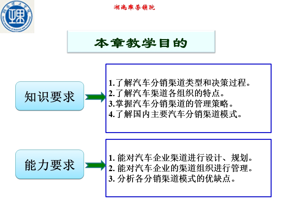 汽车产品的分销策略讲义课件.ppt_第2页