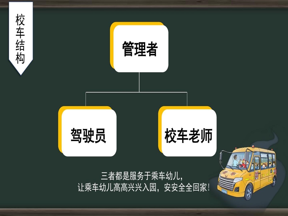 校车安全培训ppt课件校车安全培训内容.ppt_第3页