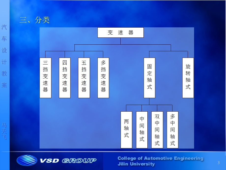 机械式变速器设计课件.ppt_第3页