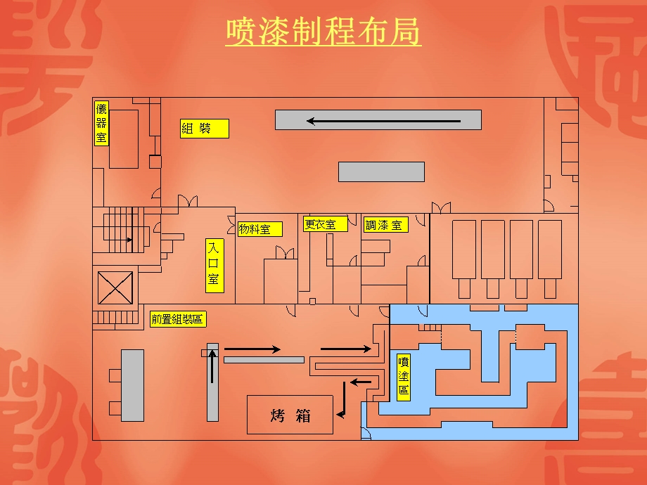 硅胶制品表面处理工艺教材课件.ppt_第3页