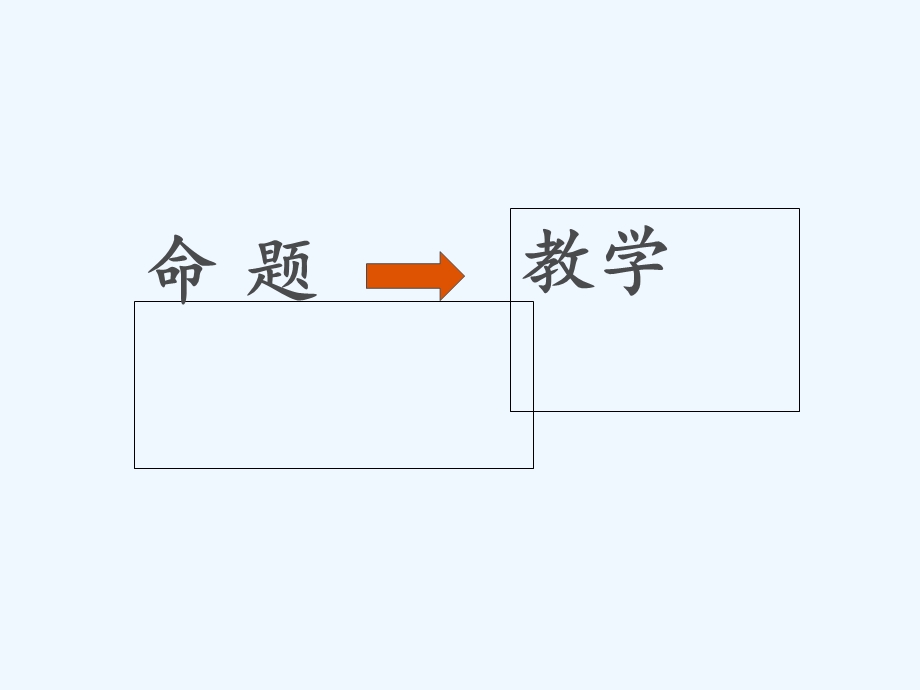 小学语文命题实践与思考课件.ppt_第3页