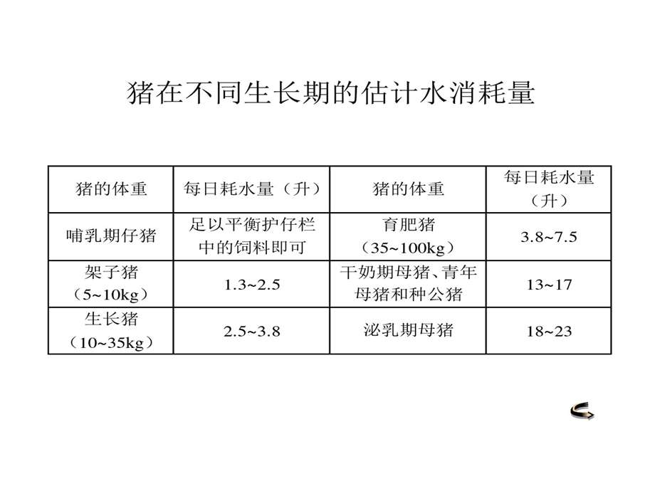 猪场总体的设计及猪舍建筑课件.ppt_第1页