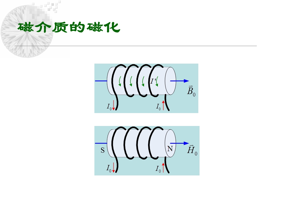 磁介质磁荷观点课件.ppt_第3页