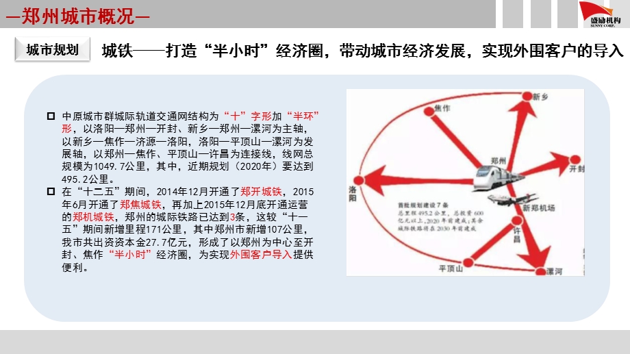 森林湖-市场及区域部分课件.pptx_第3页