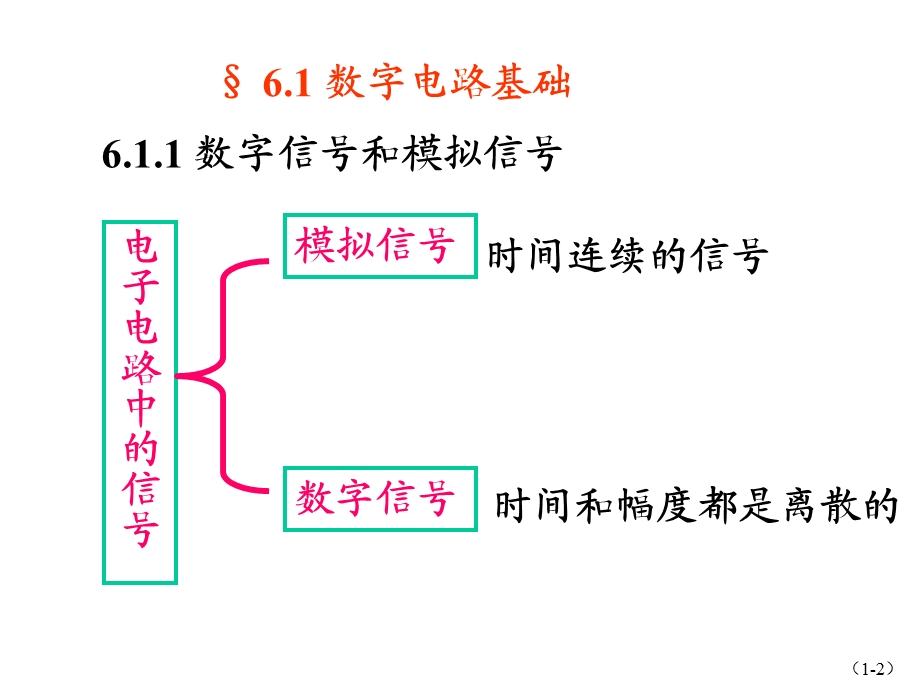 数字集成电路及其应用课件.ppt_第2页