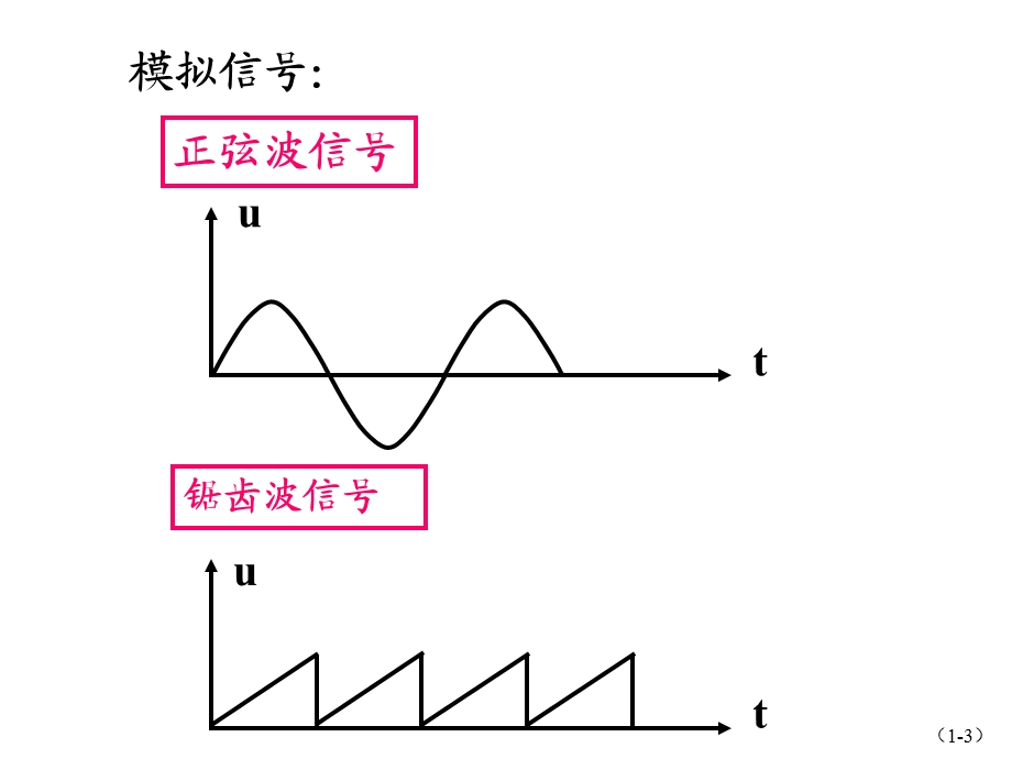 数字集成电路及其应用课件.ppt_第3页