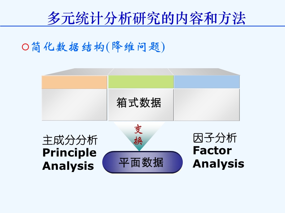 多元统计应用分析课件.ppt_第2页